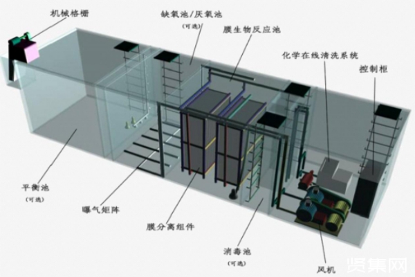 使用地埋式污水處理設(shè)備需要做好哪些準(zhǔn)備工作？